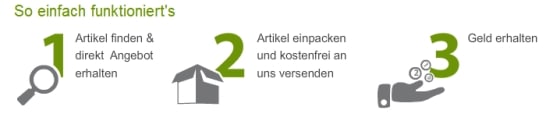 gebrauchte artikel verkaufen gebrauchte artikel verkaufen